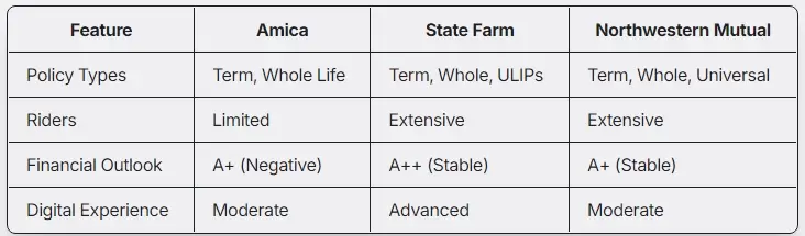 Amica Life Insurance